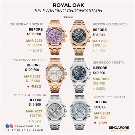 audemar piguet|audemars piguet prices list.